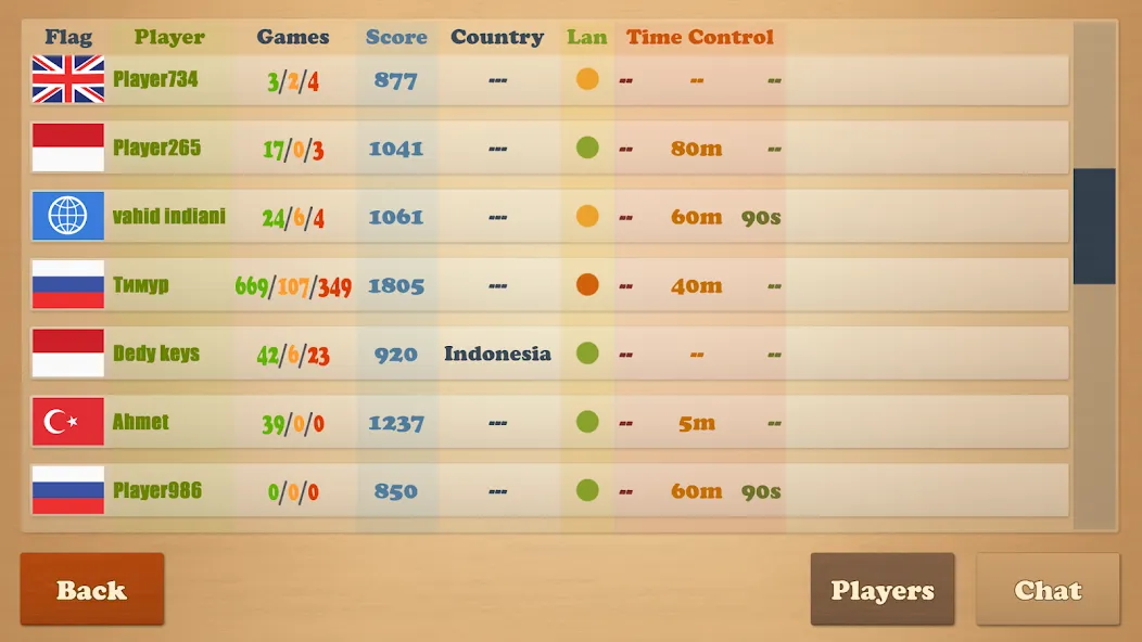 Real Chess МОД/Взлом [Меню, Бесконечные монеты и Открытые уровни] Screenshot 3