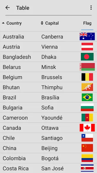 Flags of All World Countries МОД/Взлом [Деньги, Монеты и Меню MOD] Screenshot 5