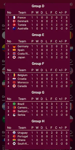 World Soccer Simulator 2022 (Чемпионат мира по калькулятору) МОД/Взлом [Меню, Бесконечные монеты и Открытые уровни] Screenshot 4