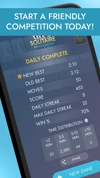 Solitaire: Classic Card Games (Солитер) МОД/Взлом [Деньги, Монеты и Меню MOD] Screenshot 4