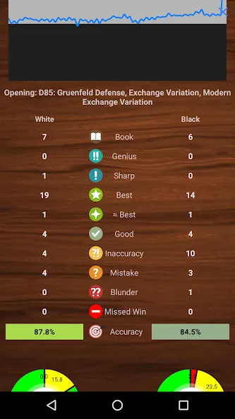 Chessis: Chess Analysis (Чессис) МОД/Взлом [Меню, Бесконечные монеты и Открытые уровни] Screenshot 1