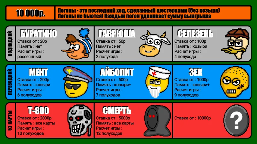Дурак на деньги МОД/Взлом [Все открыто, Дополнительные деньги и Меню MOD] Screenshot 4