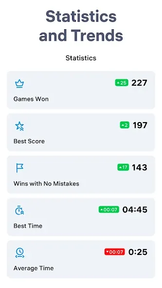 Sudoku.com - Classic Sudoku МОД/Взлом [Меню, Бесконечные монеты и Открытые уровни] Screenshot 5