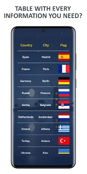 Flags of World Countries Quiz МОД/Взлом [Бесконечные деньги, Монеты и Мега MOD] Screenshot 3
