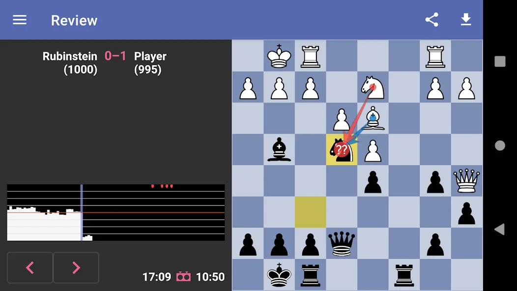 Chess Dojo (Чесс Доджо) МОД/Взлом [Много денег, Монет и Все открыто] Screenshot 5