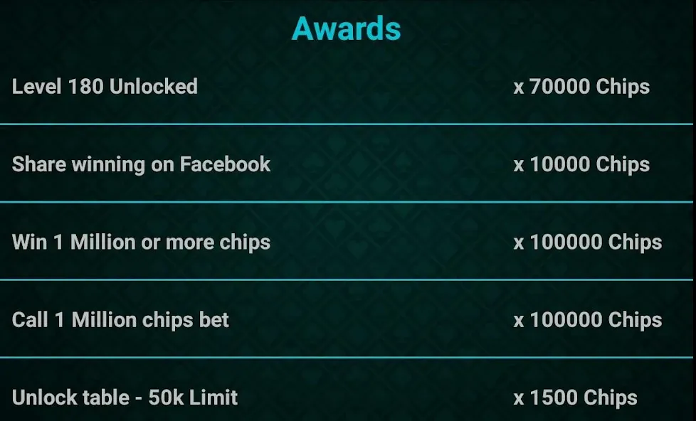 Let It Ride Poker МОД/Взлом [Меню, Бесконечные монеты и Открытые уровни] Screenshot 5